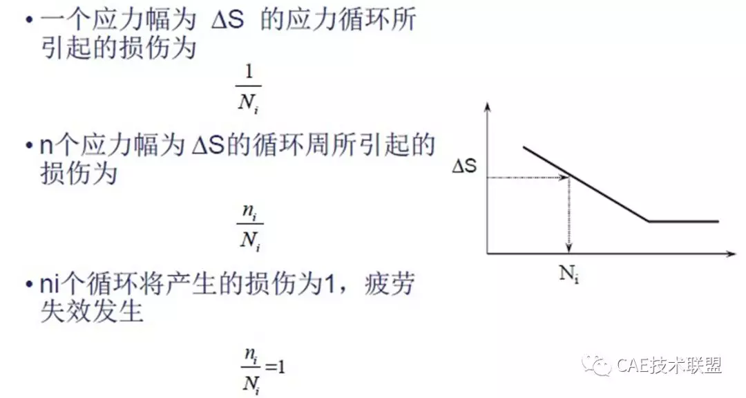 ansys如何把模型转化为实体
